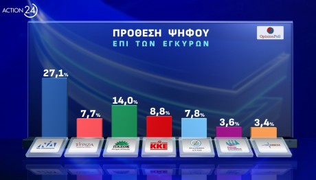 OPINION POLL