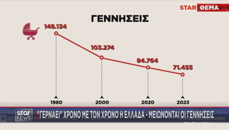 μείωση γεννήσεων