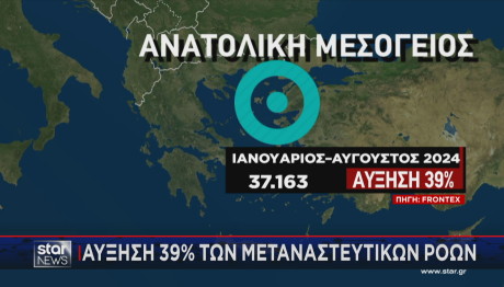 Μεταναστευτικό αύξηση ροών
