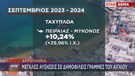 Ακτοπλοϊκά εισιτήρια για Μύκονο αύξηση