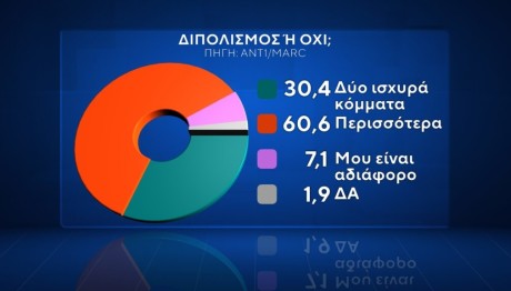δημοσκόπηση Marc