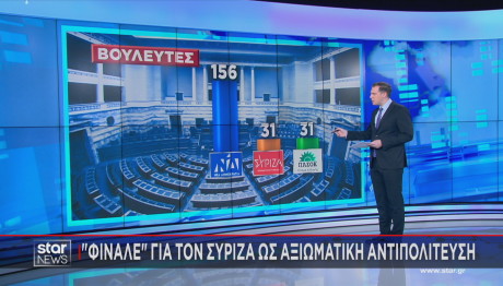 ΣΥΡΙΖΑ δύναμη κοινοβουλευτικής ομάδας