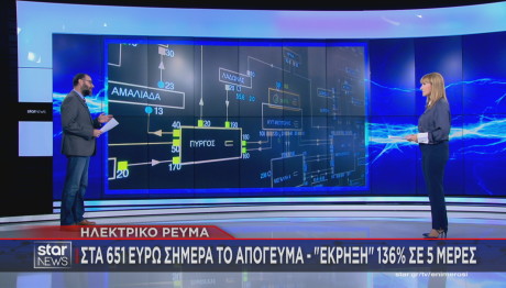 Έκρηξη αύξησης στην τιμή ρεύματος