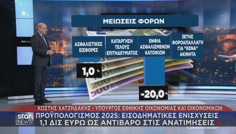 συνέντευξη Κ. Χατζηδάκη στο Star