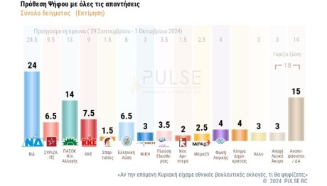 Pulse εκτίμηση ψήφου