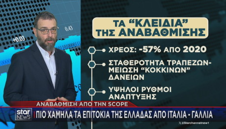 Scope πλεονεκτήματα αναβάθμισης