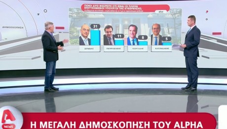 Alco Alpha δημοφιλέστεροι Υπουργοί