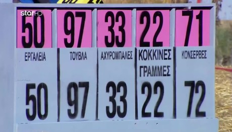 Φάρμα: Ο Παίκτης Που Κερδίζει Την Ασυλία