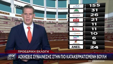 Εκλογή Προέδρου της Δημοκρατίας: Γιατί είναι δύσκολο να βρεθούν 200 ψήφοι