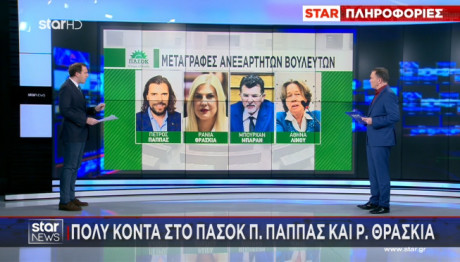 Πολύ κοντά στο ΠΑΣΟΚ Π.Παππάς και Ρ. Θρασκιά