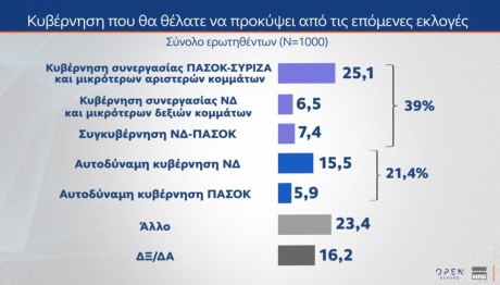 mrb κυβέρνηση συνεργασία