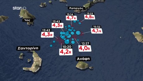 Σαντορίνη: Σεισμός 5,3 Ρίχτερ - Ανήσυχος Ο Γ. Παπαδόπουλος