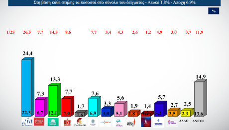 ALCO πρόθεση ψήφου