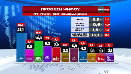 GPO STAR πρόθεση ψήφου