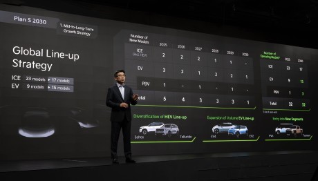 Kia: Αυτά είναι τα σχέδια της για το μέλλον