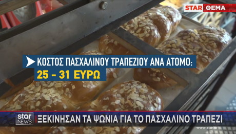 κόστος πασχαλινό τραπέζι