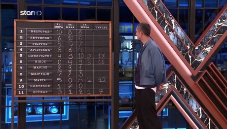 MasterChef - Silver Week: Οι 3 Καλύτεροι & Οι 3 Υποψήφιοι