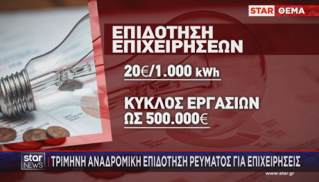 Επιδοτήσεις Ρεύματος