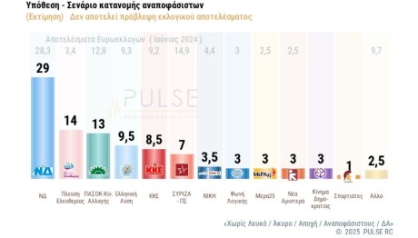 δημοσκόπηση Pulse