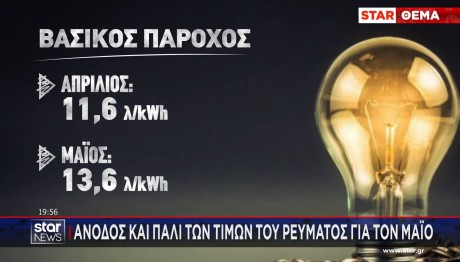 ΡΕΥΜΑ - ΤΙΜΟΛΟΓΙΑ - ΔΕΗ