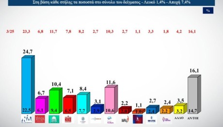 ALCO πρόθεση ψήφου