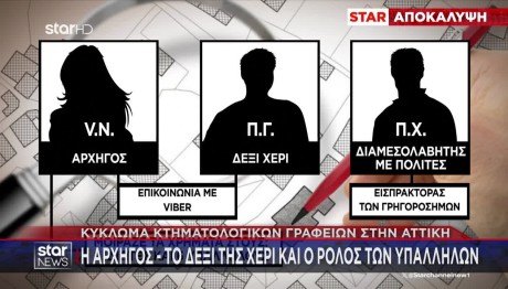 Κύκλωμα Κτηματολογικών Γραφείων: Η Αρχηγός Και Το Δεξί Χέρι