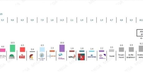 Δημοσκόπηση Metron Analysis