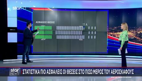 Ποιες Είναι Οι Πιο Ασφαλείς Θέσεις Στο Αεροπλάνο;