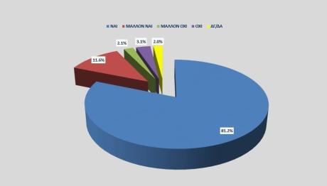 OPINION POLL