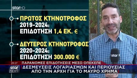ΟΠΕΚΕΠΕ: Δεσμεύσεις Λογαριασμών Και Περιουσίας