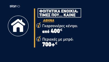 Φοιτητική Στέγη: Στα Ύψη Τα Ενοίκια Από Αθήνα Έως Ιωάννινα