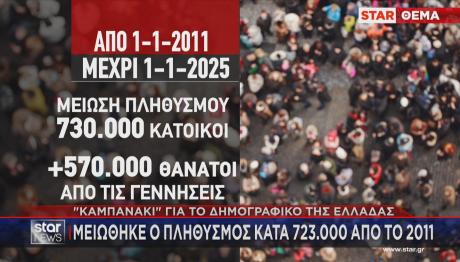 Δημογραφικό