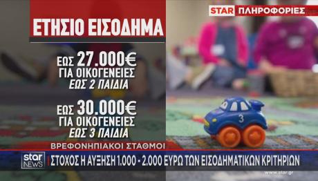 voucher για βρεφονηπιακούς σταθμούς