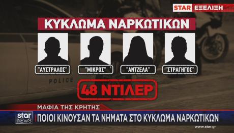 Μαφία Κρήτης