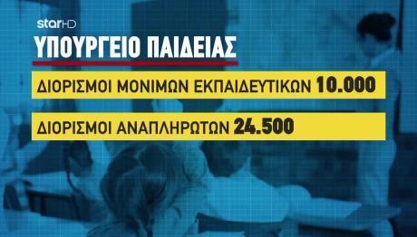 Σχολεία: Τα Κενά Δημιουργούν Προβλήματα Στους Γονείς