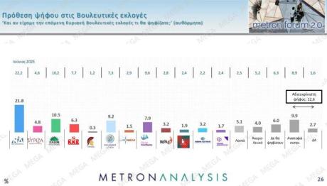 Δημοσκόπηση Metron Analysis