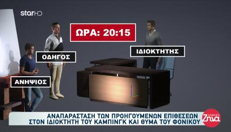Φοινικούντα: Το Σκηνικό Του Εγκλήματος