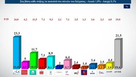 ALCO πρόθεση ψήφου