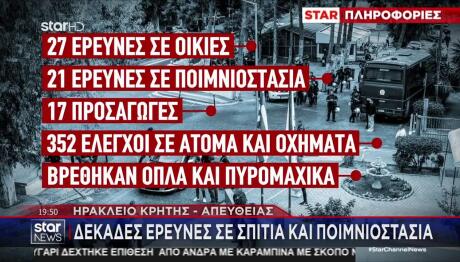 Έλεγχοι Της Αστυνομίας Στα Βορίζια - Έρευνες Σε Σπίτια