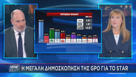 Δημοσκόπηση GPO στο Star πρόθεση ψήφου