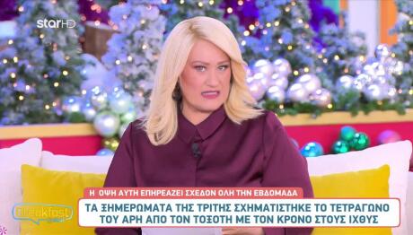 Πώς θα είναι η δεύτερη εβδομάδα του Δεκεμβρίου για τα ζώδια;