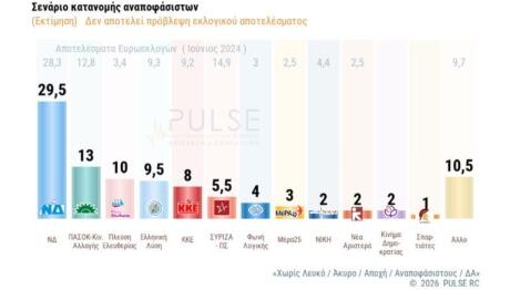δημοσκόπηση Pulse