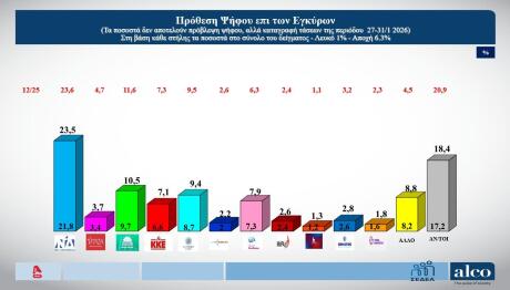 Δημοσκόπηση ALCO