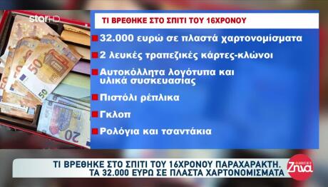 Κατερίνη: Συνελήφθη 16χρονος-Έφτιαχνε Πλαστά Χαρτονομίσματα