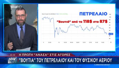 Τιμή πετρελαίου