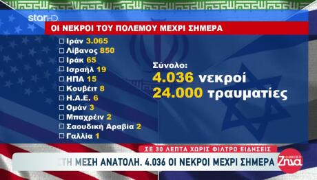 Πόλεμος Στη Μέση Ανατολή: Οι Νεκροί Μέχρι Σήμερα