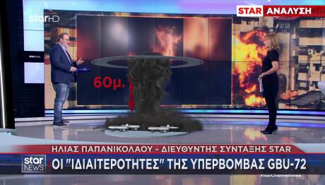 Τι Είναι Οι Αμερικανικές Βόμβες GBU-72