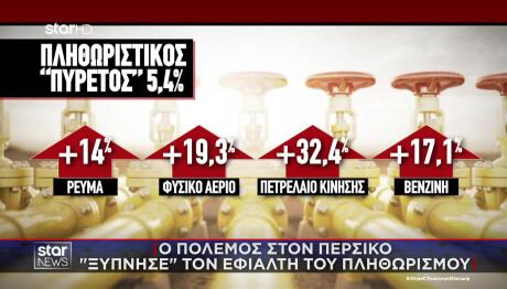 αυξήσεις τιμών