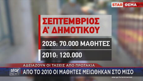 Μεγάλη μείωση του αριθμού των μαθητών  στην Α΄Δημοτικού