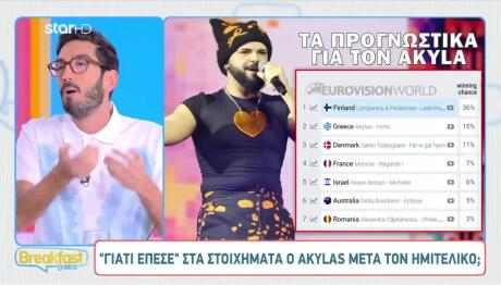 Eurovision 2026: Γιατί «Έπεσε» Στα Στοιχήματα Ο Akylas;